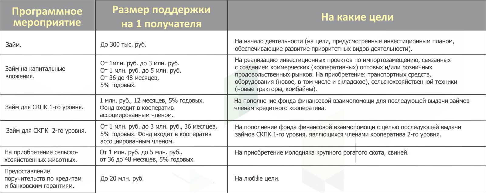 Липецкий областной фонд поддержки малого бизнеса!