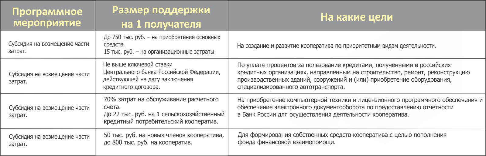 Управление по развитию малого и среднего бизнеса!