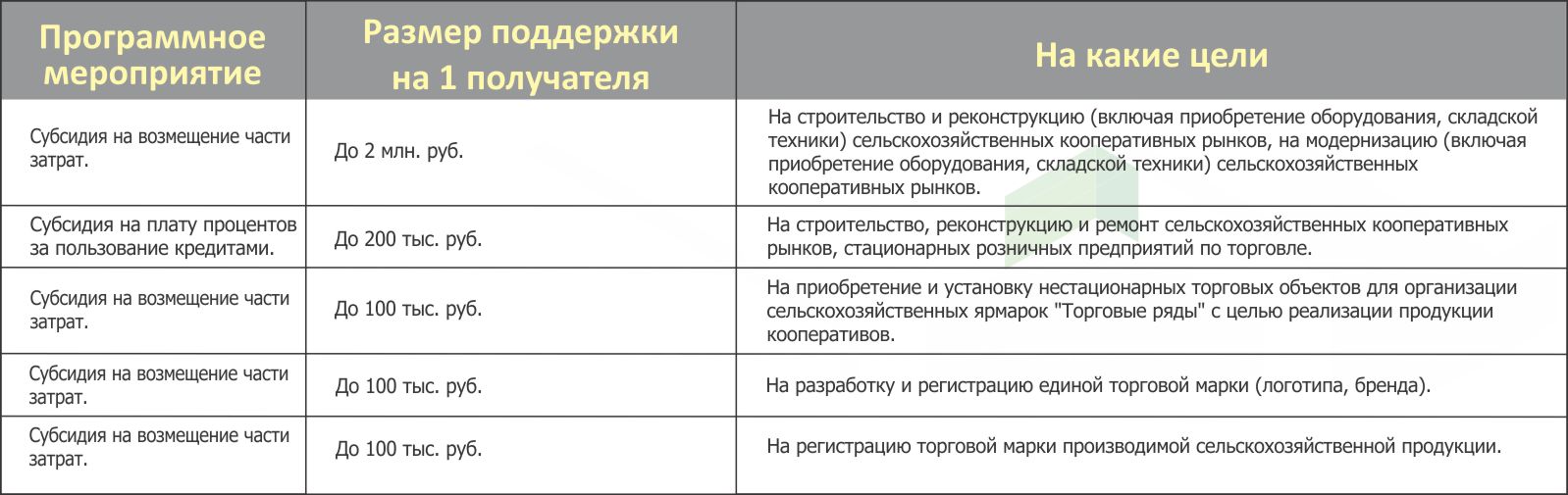 Управление потребительского рынка Липецкой области