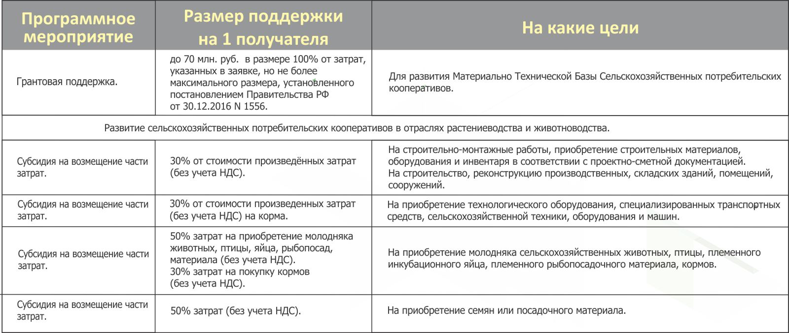 Управление сельского хозяйства!